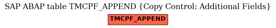 E-R Diagram for table TMCPF_APPEND (Copy Control: Additional Fields)