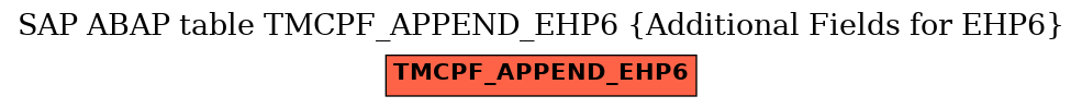 E-R Diagram for table TMCPF_APPEND_EHP6 (Additional Fields for EHP6)