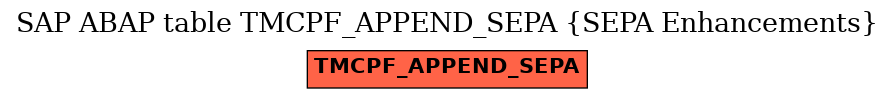 E-R Diagram for table TMCPF_APPEND_SEPA (SEPA Enhancements)