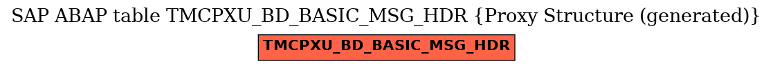 E-R Diagram for table TMCPXU_BD_BASIC_MSG_HDR (Proxy Structure (generated))