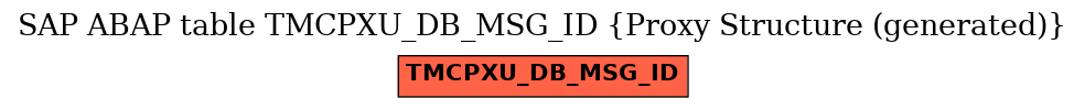 E-R Diagram for table TMCPXU_DB_MSG_ID (Proxy Structure (generated))
