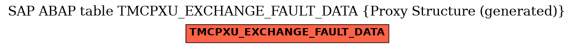 E-R Diagram for table TMCPXU_EXCHANGE_FAULT_DATA (Proxy Structure (generated))