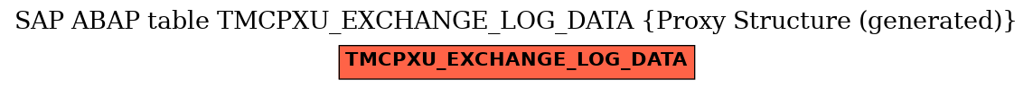 E-R Diagram for table TMCPXU_EXCHANGE_LOG_DATA (Proxy Structure (generated))