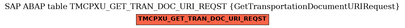 E-R Diagram for table TMCPXU_GET_TRAN_DOC_URI_REQST (GetTransportationDocumentURIRequest)