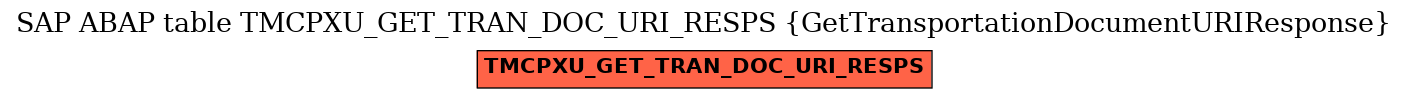 E-R Diagram for table TMCPXU_GET_TRAN_DOC_URI_RESPS (GetTransportationDocumentURIResponse)