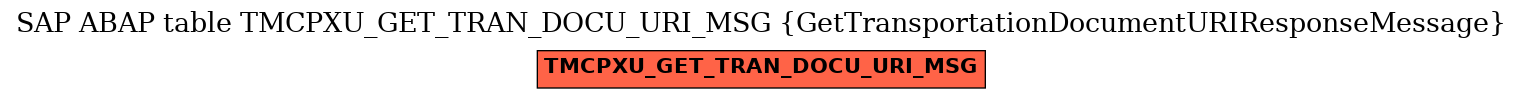 E-R Diagram for table TMCPXU_GET_TRAN_DOCU_URI_MSG (GetTransportationDocumentURIResponseMessage)