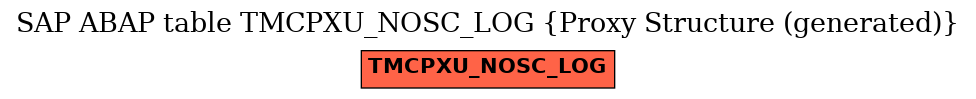 E-R Diagram for table TMCPXU_NOSC_LOG (Proxy Structure (generated))