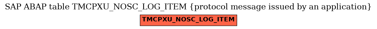 E-R Diagram for table TMCPXU_NOSC_LOG_ITEM (protocol message issued by an application)