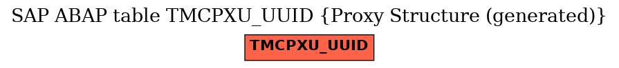 E-R Diagram for table TMCPXU_UUID (Proxy Structure (generated))