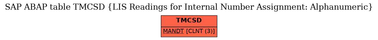 E-R Diagram for table TMCSD (LIS Readings for Internal Number Assignment: Alphanumeric)