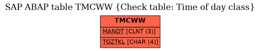 E-R Diagram for table TMCWW (Check table: Time of day class)