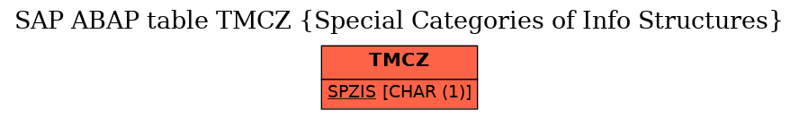 E-R Diagram for table TMCZ (Special Categories of Info Structures)