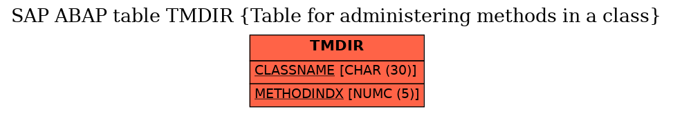 E-R Diagram for table TMDIR (Table for administering methods in a class)