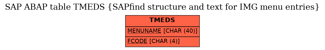 E-R Diagram for table TMEDS (SAPfind structure and text for IMG menu entries)