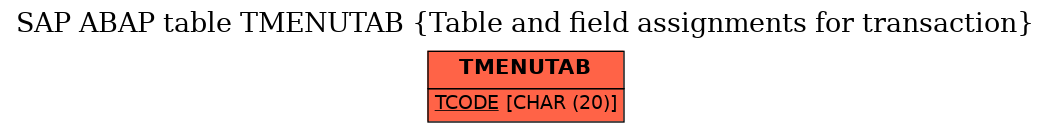 E-R Diagram for table TMENUTAB (Table and field assignments for transaction)