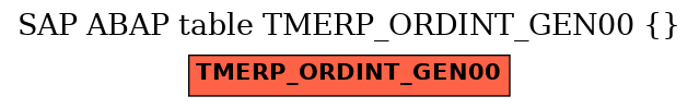 E-R Diagram for table TMERP_ORDINT_GEN00 ()