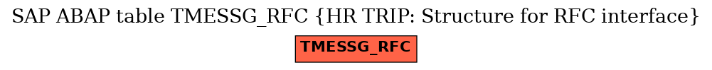 E-R Diagram for table TMESSG_RFC (HR TRIP: Structure for RFC interface)