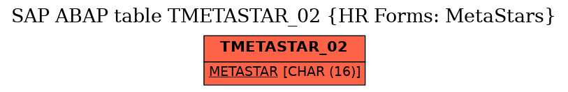 E-R Diagram for table TMETASTAR_02 (HR Forms: MetaStars)