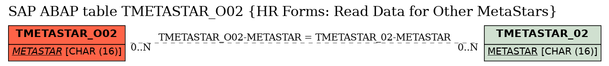 E-R Diagram for table TMETASTAR_O02 (HR Forms: Read Data for Other MetaStars)