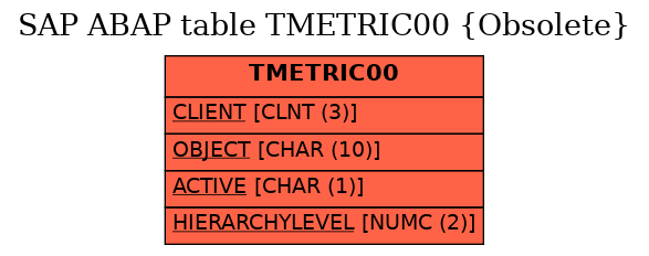 E-R Diagram for table TMETRIC00 (Obsolete)