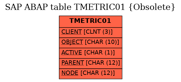 E-R Diagram for table TMETRIC01 (Obsolete)