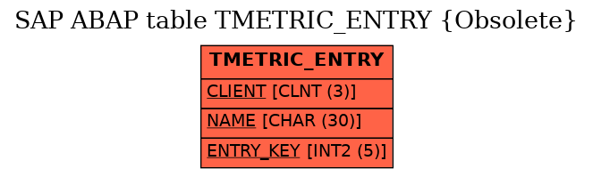 E-R Diagram for table TMETRIC_ENTRY (Obsolete)