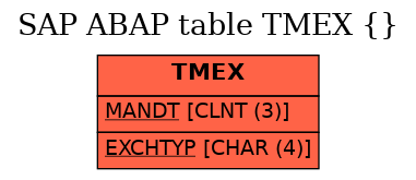 E-R Diagram for table TMEX ()