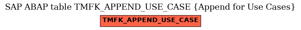 E-R Diagram for table TMFK_APPEND_USE_CASE (Append for Use Cases)
