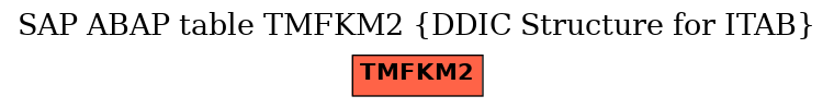 E-R Diagram for table TMFKM2 (DDIC Structure for ITAB)