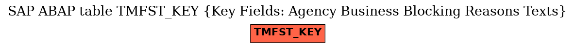 E-R Diagram for table TMFST_KEY (Key Fields: Agency Business Blocking Reasons Texts)