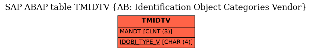 E-R Diagram for table TMIDTV (AB: Identification Object Categories Vendor)