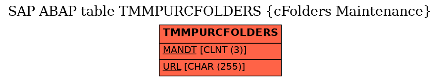 E-R Diagram for table TMMPURCFOLDERS (cFolders Maintenance)