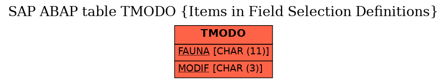 E-R Diagram for table TMODO (Items in Field Selection Definitions)