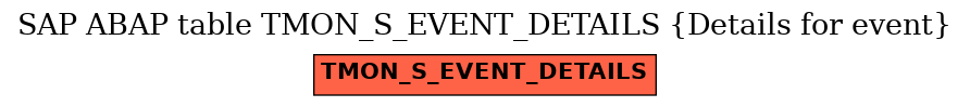 E-R Diagram for table TMON_S_EVENT_DETAILS (Details for event)