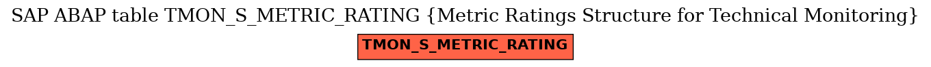 E-R Diagram for table TMON_S_METRIC_RATING (Metric Ratings Structure for Technical Monitoring)
