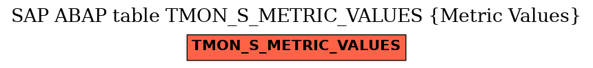 E-R Diagram for table TMON_S_METRIC_VALUES (Metric Values)