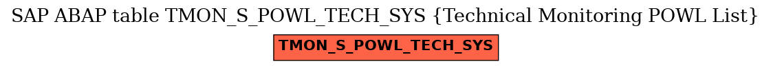E-R Diagram for table TMON_S_POWL_TECH_SYS (Technical Monitoring POWL List)