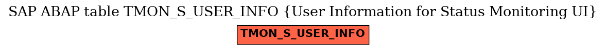 E-R Diagram for table TMON_S_USER_INFO (User Information for Status Monitoring UI)