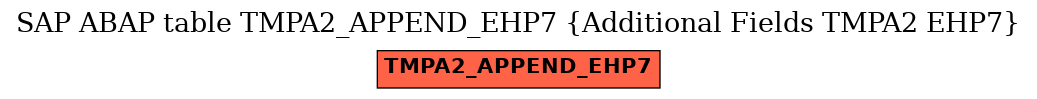 E-R Diagram for table TMPA2_APPEND_EHP7 (Additional Fields TMPA2 EHP7)