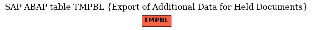 E-R Diagram for table TMPBL (Export of Additional Data for Held Documents)