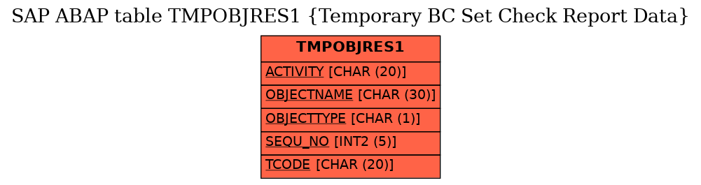 E-R Diagram for table TMPOBJRES1 (Temporary BC Set Check Report Data)