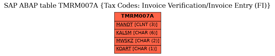 E-R Diagram for table TMRM007A (Tax Codes: Invoice Verification/Invoice Entry (FI))