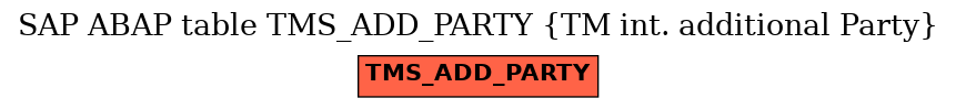 E-R Diagram for table TMS_ADD_PARTY (TM int. additional Party)