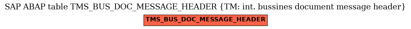 E-R Diagram for table TMS_BUS_DOC_MESSAGE_HEADER (TM: int. bussines document message header)