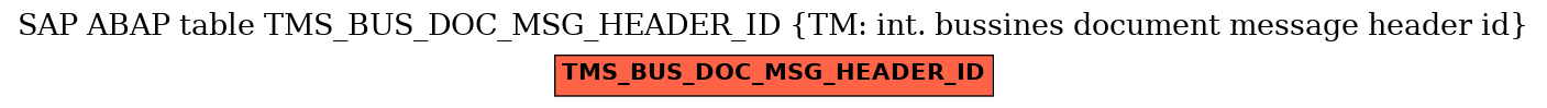 E-R Diagram for table TMS_BUS_DOC_MSG_HEADER_ID (TM: int. bussines document message header id)