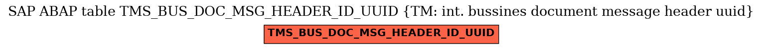 E-R Diagram for table TMS_BUS_DOC_MSG_HEADER_ID_UUID (TM: int. bussines document message header uuid)
