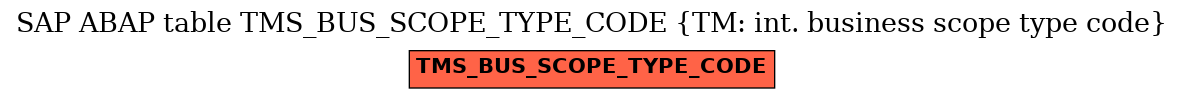 E-R Diagram for table TMS_BUS_SCOPE_TYPE_CODE (TM: int. business scope type code)