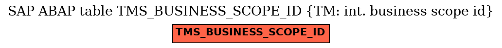 E-R Diagram for table TMS_BUSINESS_SCOPE_ID (TM: int. business scope id)