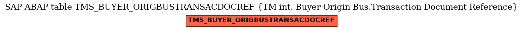 E-R Diagram for table TMS_BUYER_ORIGBUSTRANSACDOCREF (TM int. Buyer Origin Bus.Transaction Document Reference)