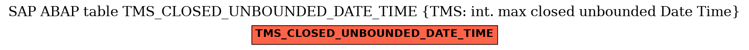 E-R Diagram for table TMS_CLOSED_UNBOUNDED_DATE_TIME (TMS: int. max closed unbounded Date Time)